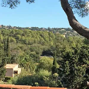 De La La Croix-Valmer